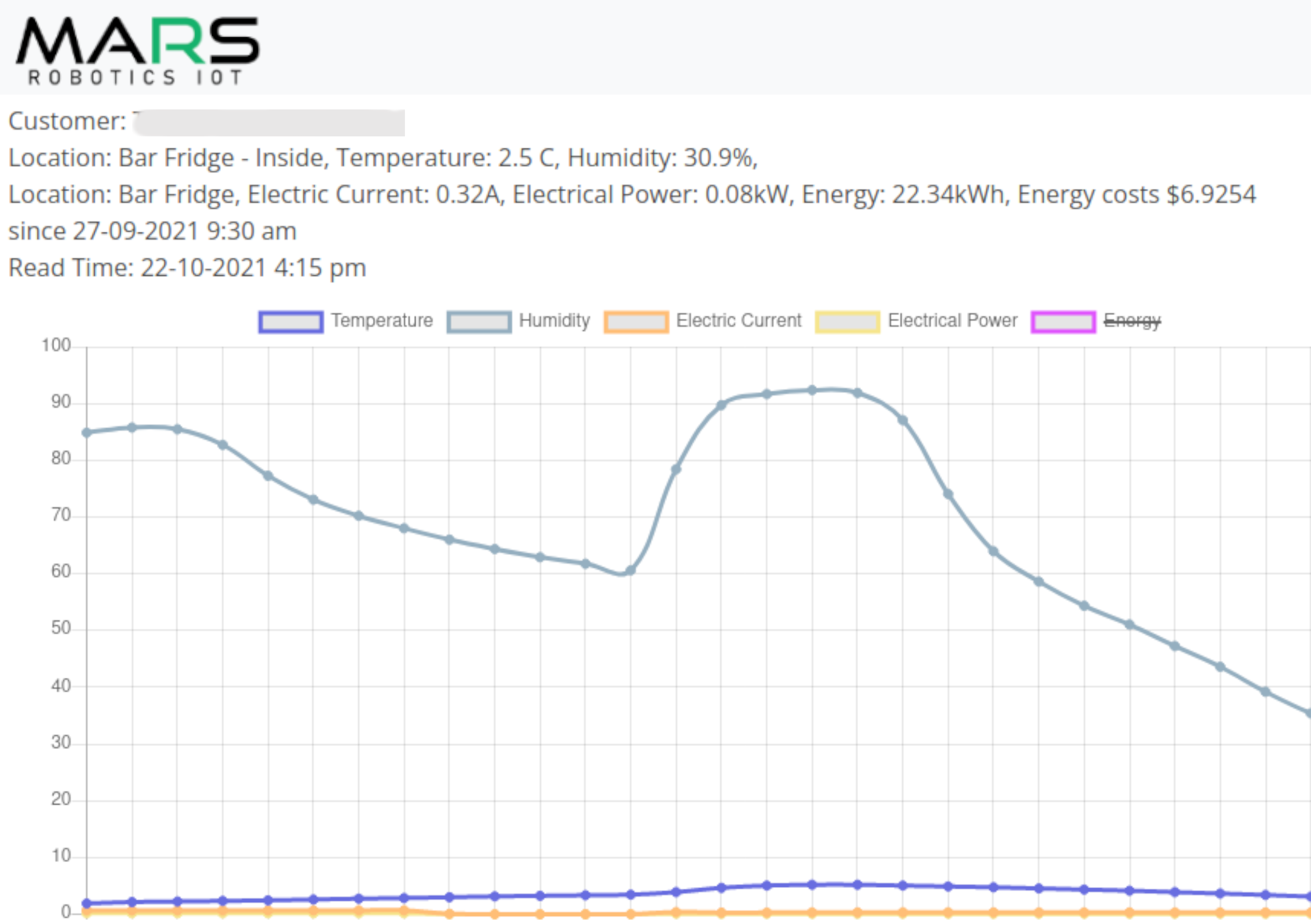 Temperature dashboard